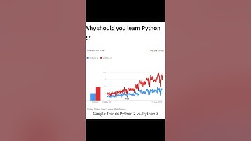 Difference Between Python 2 and Python 3