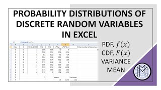 Probability Distributions of Discrete Random Variables with Mean and Variance Using Excel