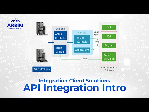 Video Integration Client Solutions — API Integration Intro