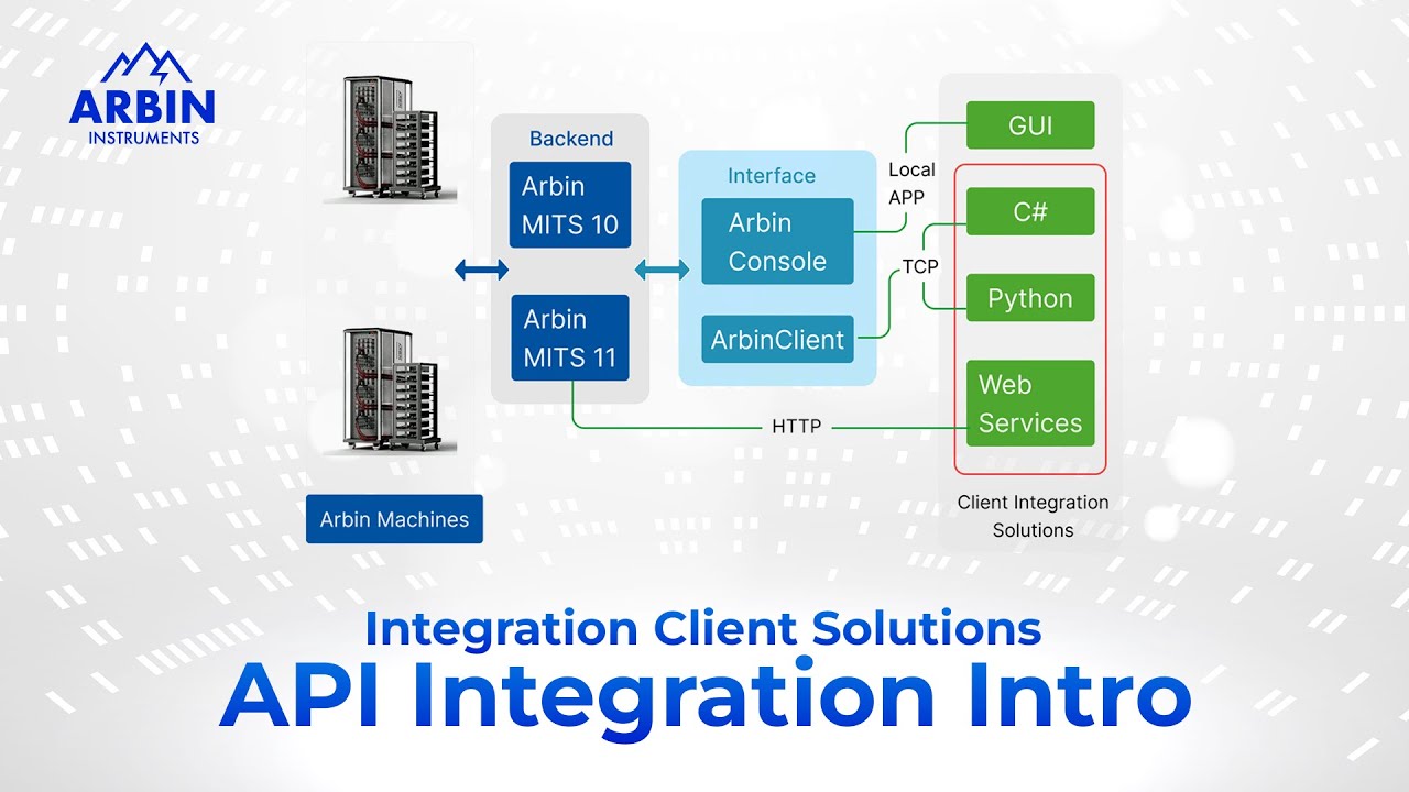 Integration Client Solutions — API Integration Intro - YouTube