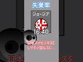 失業率 #ポーランドボール#countryballs