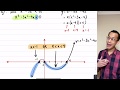 Understanding Cubic Inequalities and Graphs