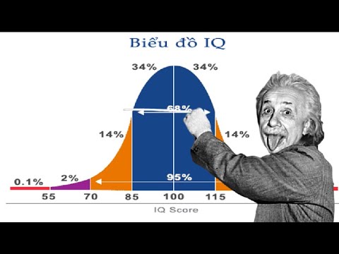 Video: Nguyên nhân của chỉ số IQ thấp là gì?