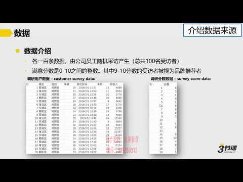 5  项目分析报告PPT呈现示例