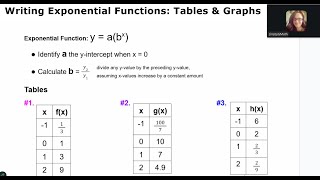 Writing Exponential Functions: Tables and Graphs