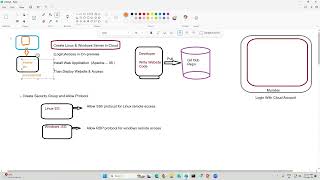 AWS Session 2.2 Create Linux,Windows Server & Deploy & Access Website