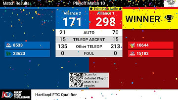 10644 Cybugs | 15182 Magmatrons | Former World Record | Hartland | Score 298 | Into The Deep | FTC