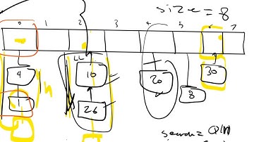 15- Hash Table Structure || شرح