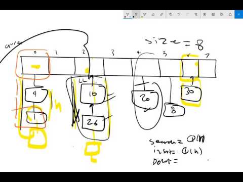 15- Hash Table Structure || شرح