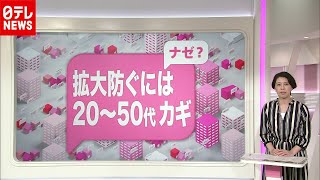 【解説】「新型コロナ」感染拡大防ぐためには？20～50代の“移動を抑える”（2020年12月4日16時ごろ放送「news every.」より）