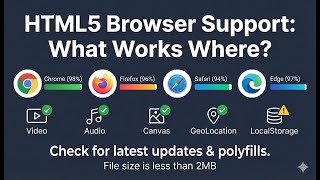 HTML5 Browser Support screenshot 1
