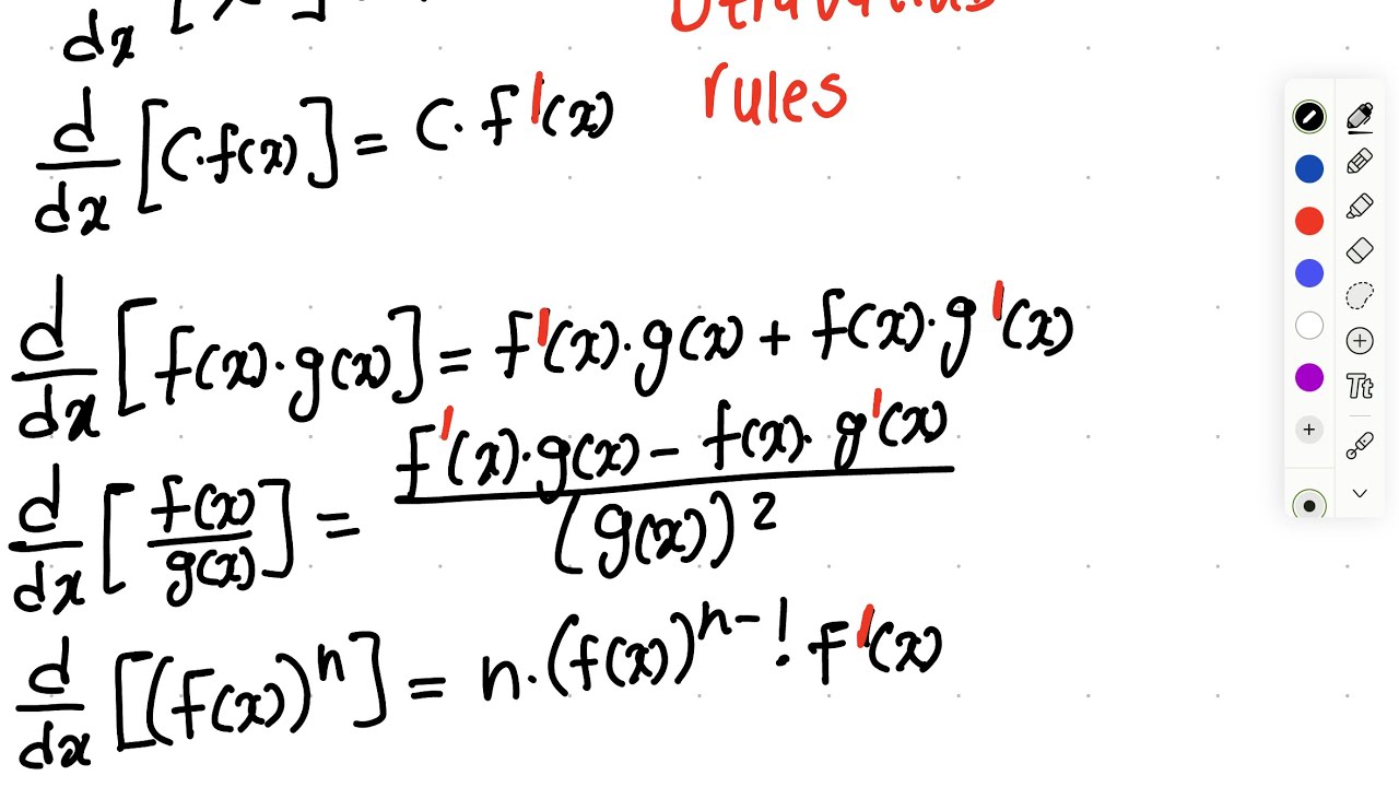Derivatives introduction - YouTube