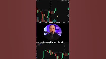 Trading Forex Opening Range Breakouts [ORB]:  4hr Chart
