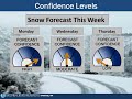NWS Spokane Weekly Weather Briefing - February 25, 2019