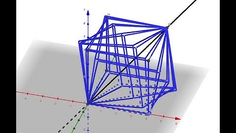 Spin the Cube Using GeoGebra