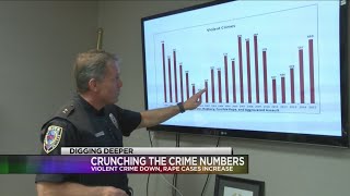 Abilene 2017 crime numbers released, rape increases