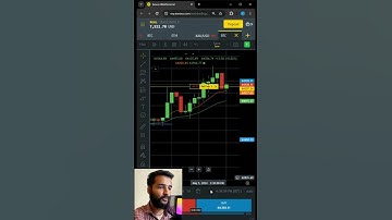 What is the Spread in Forex and How do you Calculate it ?  #forex #exness #forextrading