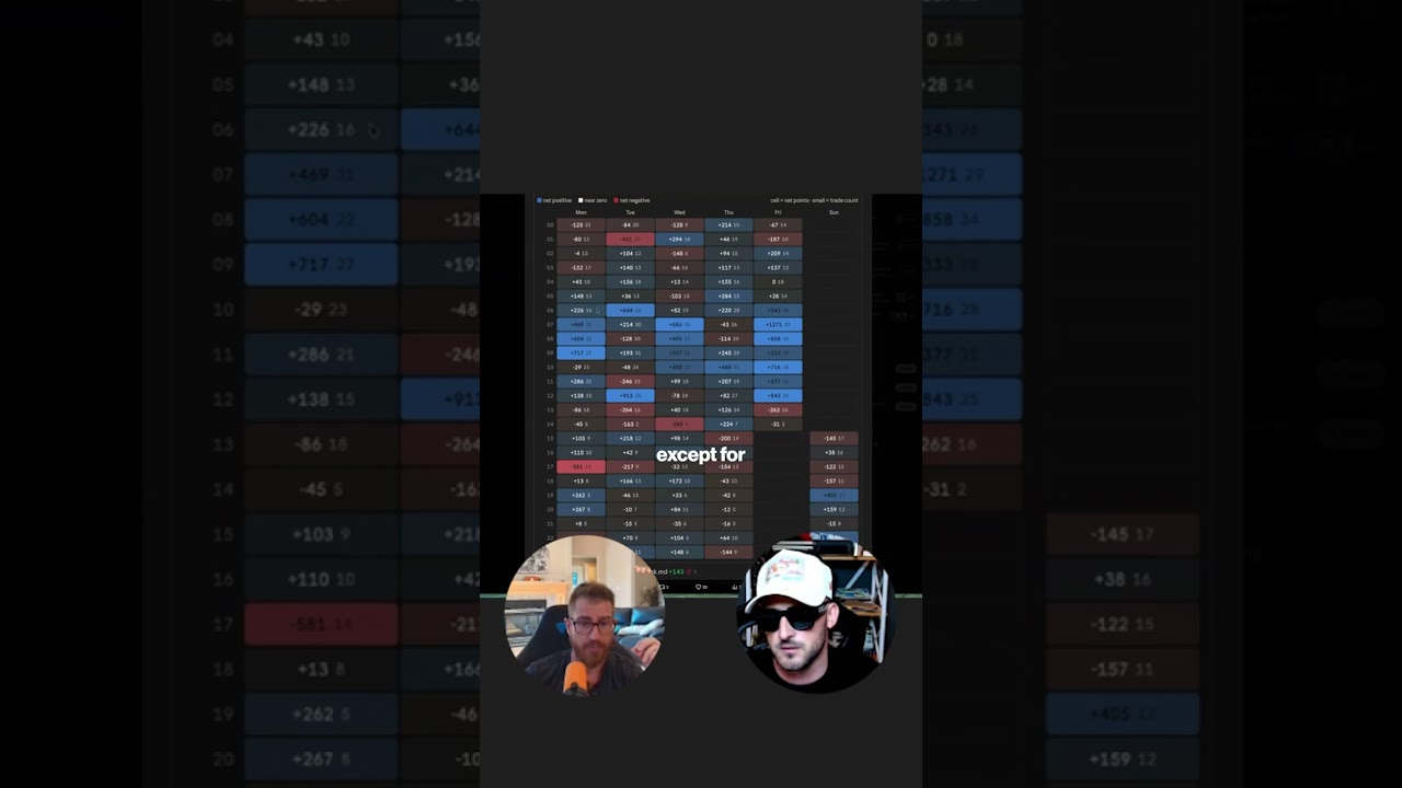 Nothing Works For Day Trading Except The Market Open