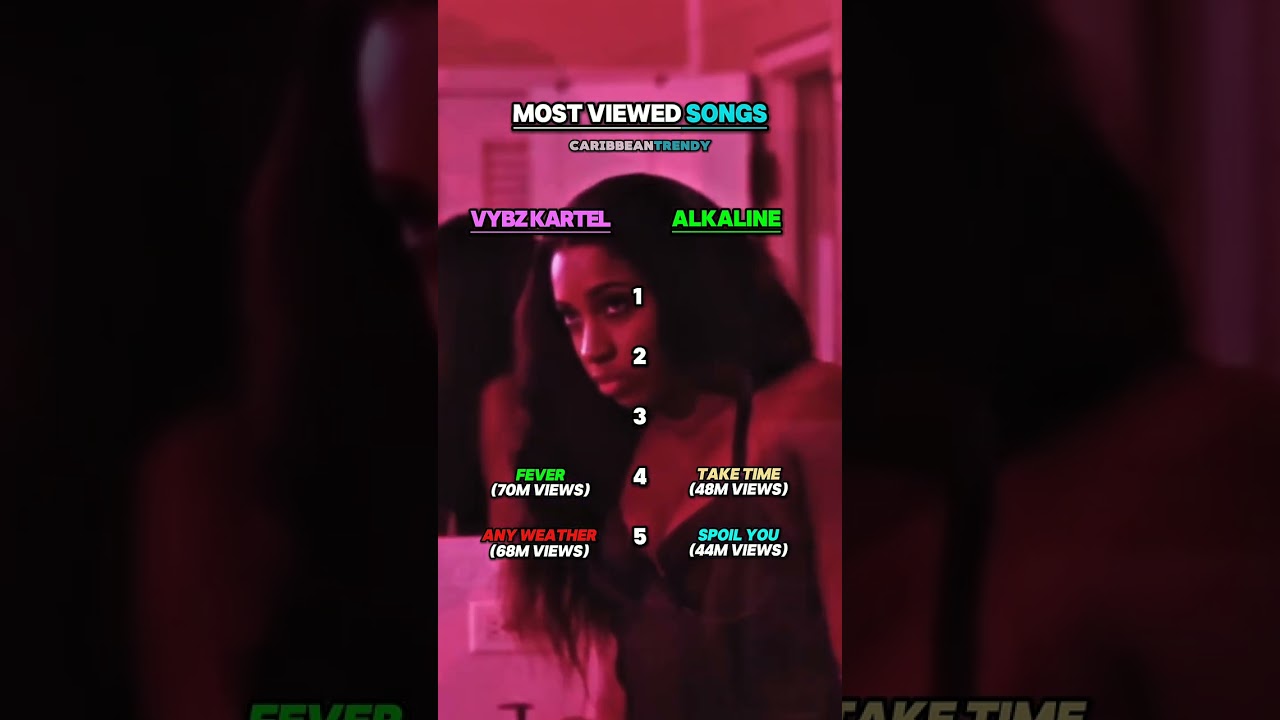 🇯🇲 | Vybz Kartel/Alkaline Most Viewed Songs 