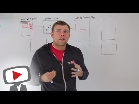 YouTube Advertising Blueprint | Turn Views Into Money - YouTube