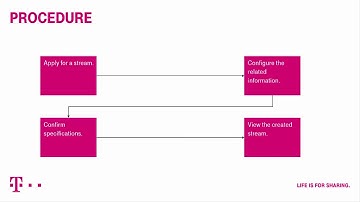 Open Telekom Cloud | Data Ingestion Service: Create DIS Stream