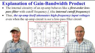Op-Amp Property: Gain-Bandwidth Product (GBP)