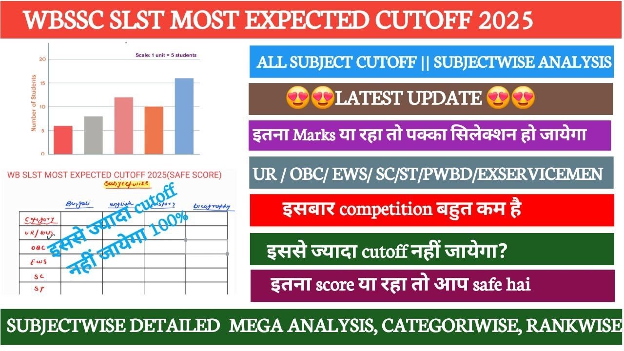 SLST Final Answer key and Expected Cut off 2025 SLST Final Answer key ...
