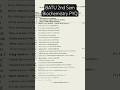 BATU 2nd Sem Biochemistry PYQ | BATU B.Pharm # BATU #pharmacyindiaplus