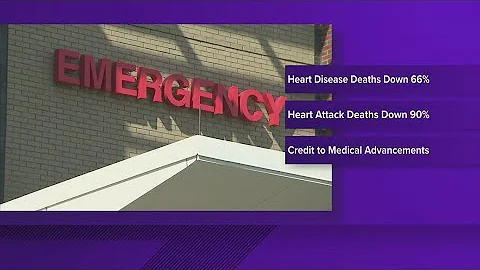 Deaths from heart attacks, some heart disease in the US have dropped significantly, new data shows