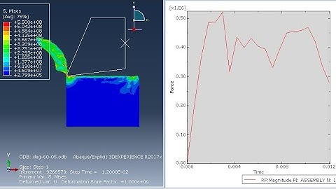 Cutting metal- how to draw force /time curve using #abaqus
