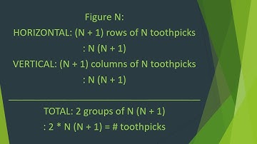 MATH INVESTIGATION video   GROWING SQUARE