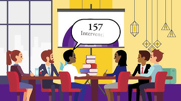 Social Ecological Model