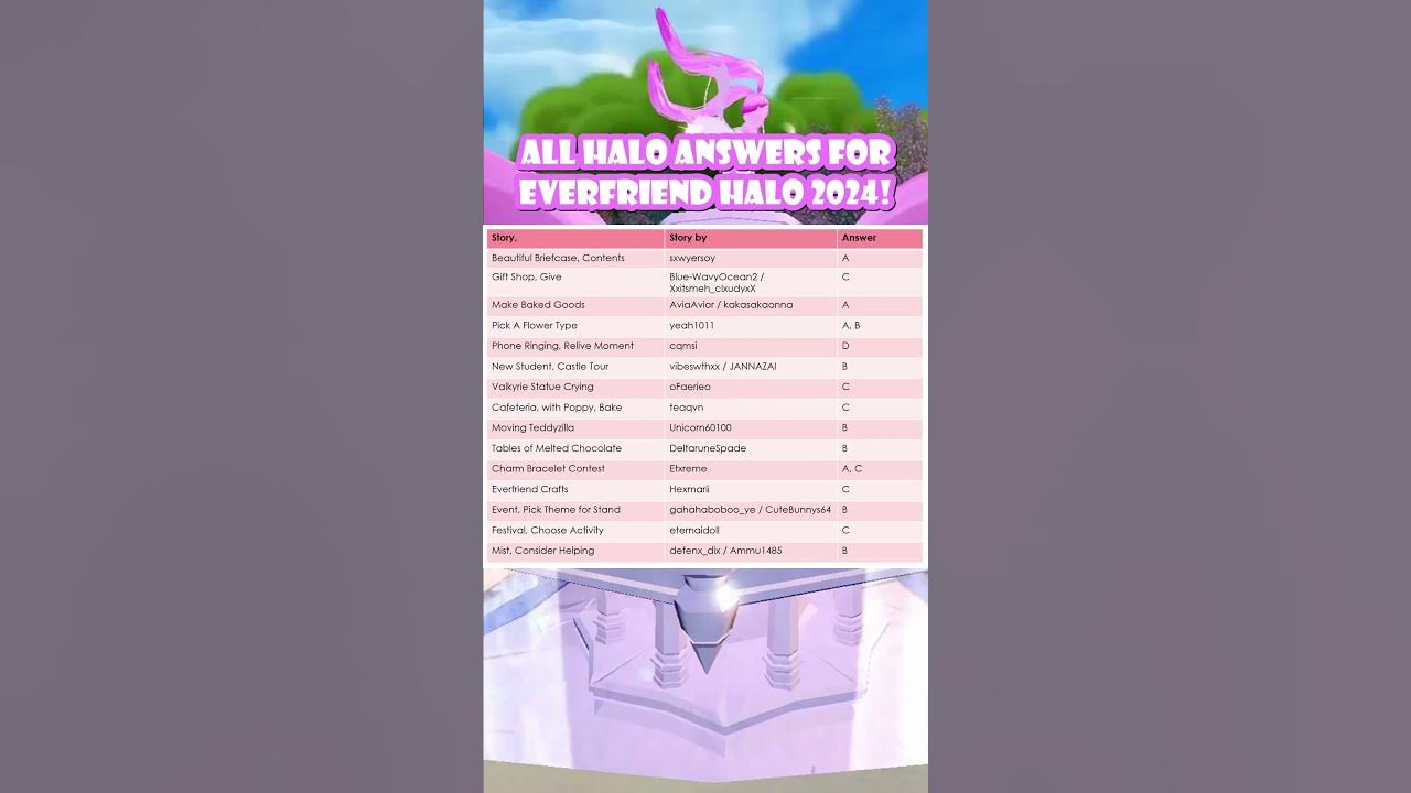 All halo answers for Everfriend Halo 2024! royalehigh roblox YouTube