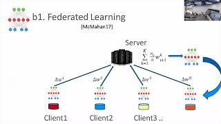 A pan-disciplinary view of distributed & private computation: Statistics, Geometry, ML & Social ....