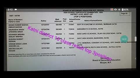 Web results  MP Board 10th Merit List 2020 District