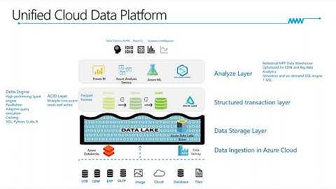 Proven Approach to Migrate Hadoop Data to Azure Data Services