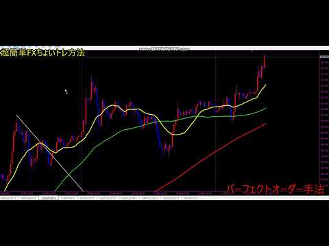ドル円15分足　超簡単パーフェクトオーダー手法