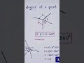 Mathematics all formulas #viral formulas