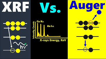 XRF vs Auger Effect: Why Light Elements Prefer Auger Over X- rays!