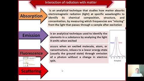 Spectroscopy Refresher Course UGC-MMTTC Dr. BAMU Chhatrapati Sambhajinagar 1/12/2025 to 13/12/2025