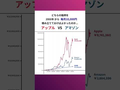 世界を代表するアマゾン株とアップル株に毎月1万円×25年→どっちが多い？｜積立シミュレーション #Amazon #Apple #nisa #米国株 #Google #Microsoft