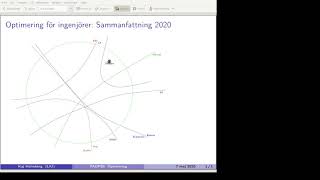 Optimering För Ingenjörer Våren 2020, Sammanfattningscirkeln