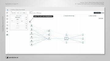 Supply chain optimization and recyclability strategy leveraging Parabole