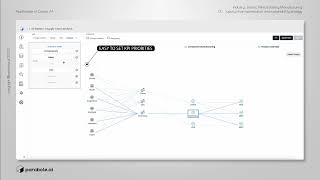 Supply chain optimization and recyclability strategy leveraging Parabole's Causal AI