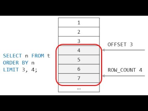 Видео: SQL сервер дээр Rowcount гэж юуг тохируулсан бэ?