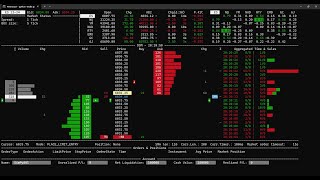 Python DOM platform S&P 500