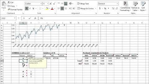 SARIMA Modeling & Forecast Demo