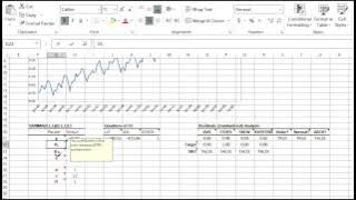 SARIMA Modeling & Forecast Demo