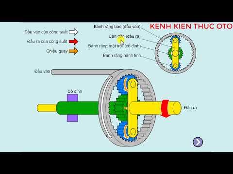 Video AT #5. Nguyên lý bộ truyền bánh răng hành tinh... - youtube