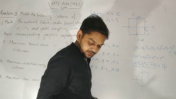 GATE 2011 (ME) SOM Question